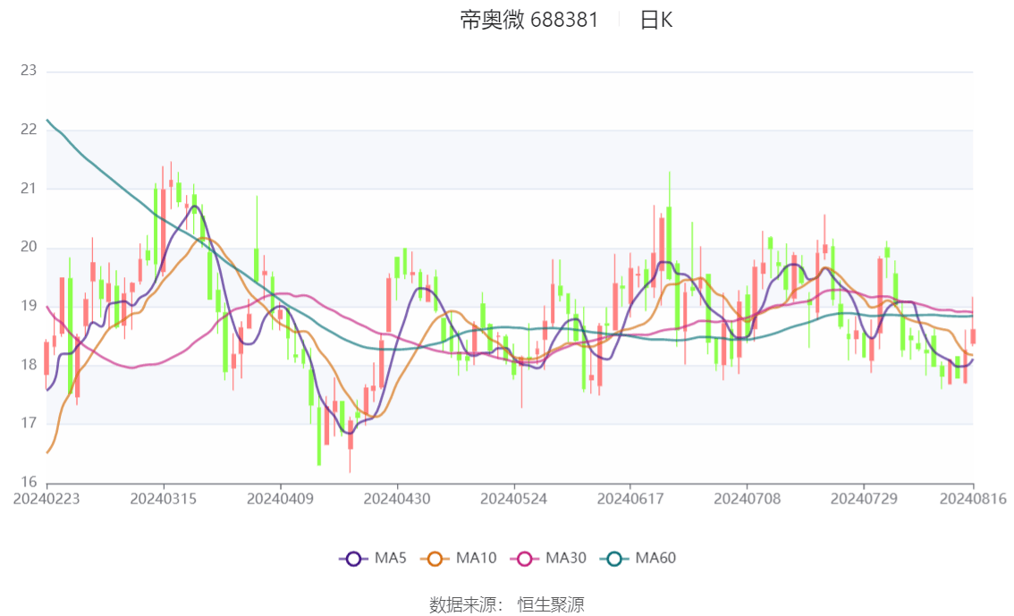 保变电气：预计上半年净利润7500.00万元 同比增229.15%