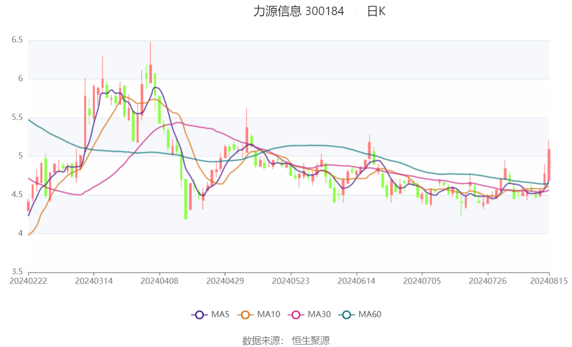 保变电气：预计上半年净利润7500.00万元 同比增229.15%