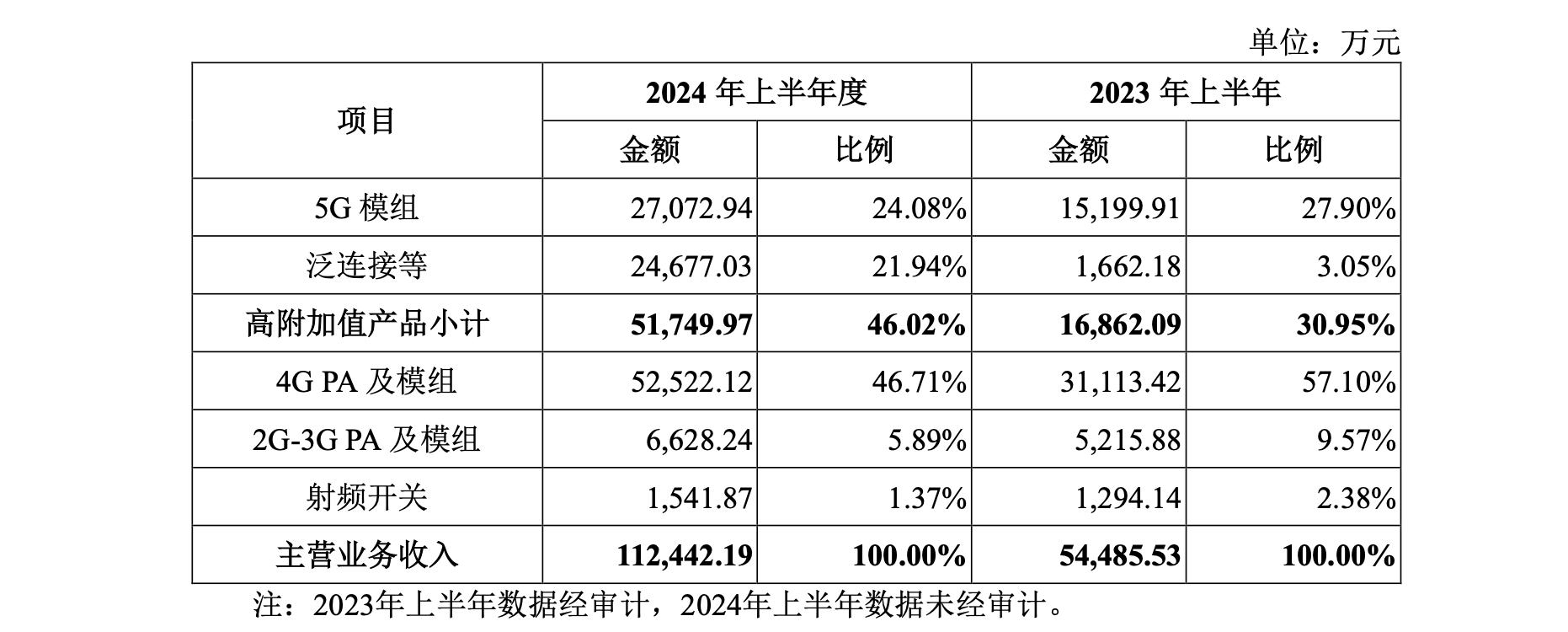 科创板今日平均换手率1.75%,66股换手率超5%