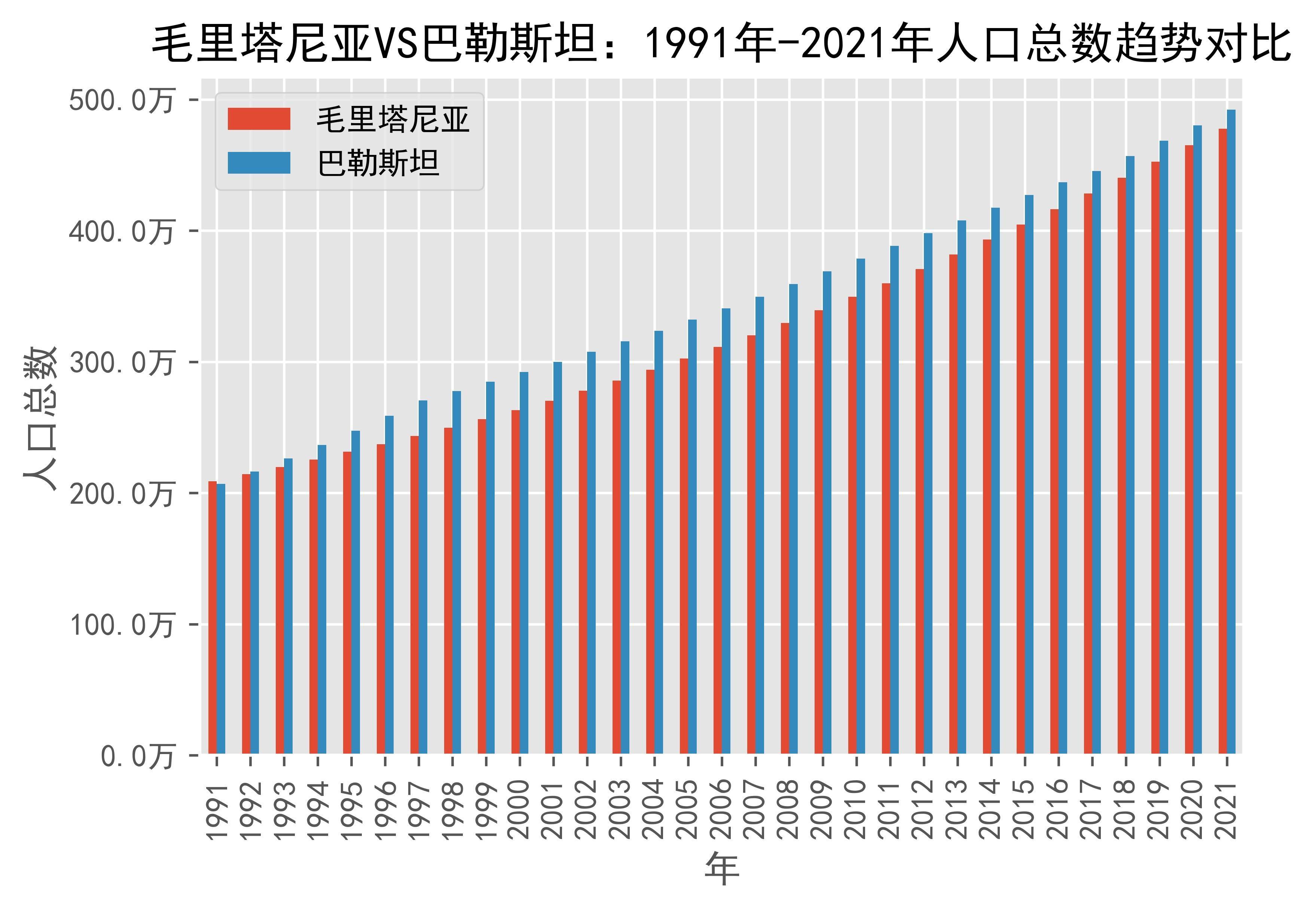 2024年世界宣明会在毛里塔尼亚开展工作筹集1000万美元
