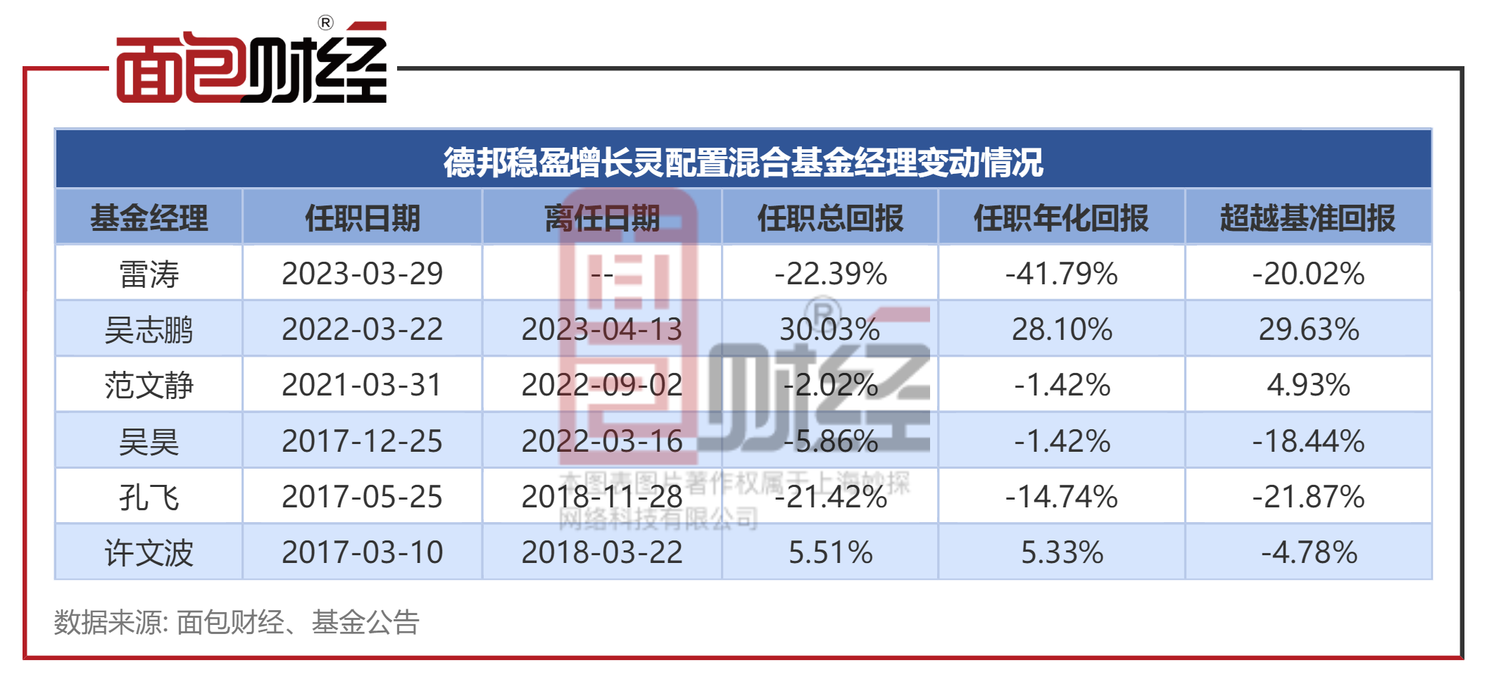 基金经理“晒实盘”背后：投资陪伴还是营销新招？合规边界在哪？