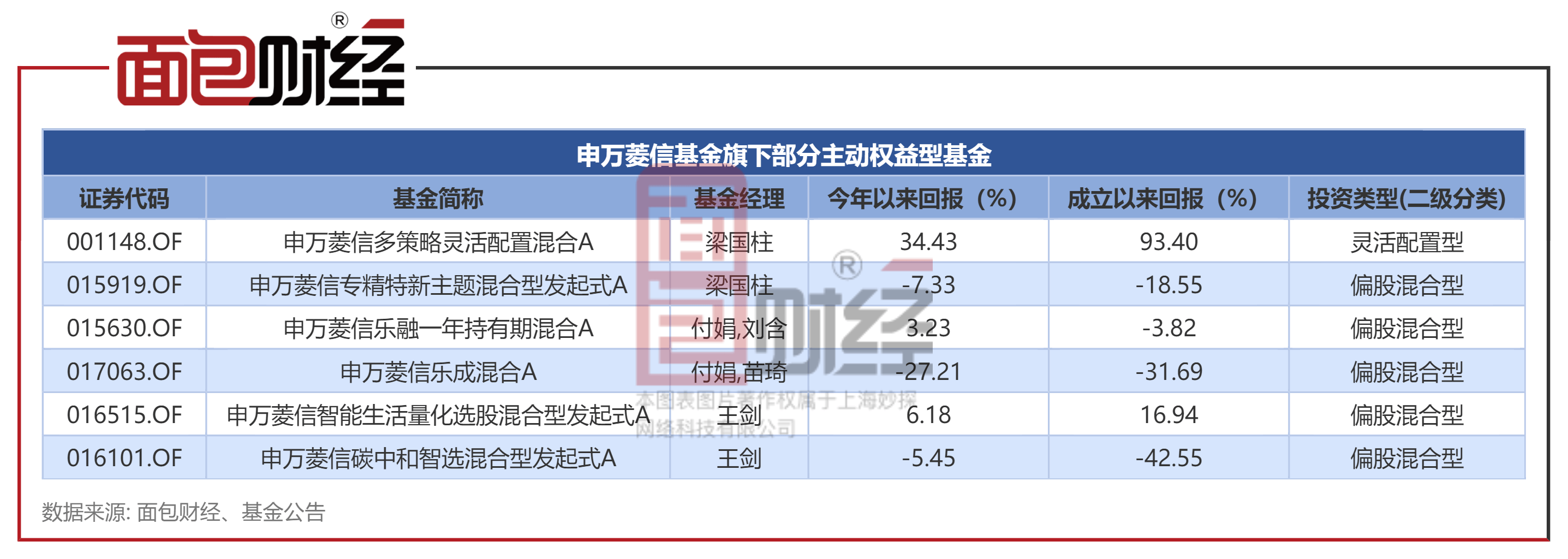 基金经理“晒实盘”背后：投资陪伴还是营销新招？合规边界在哪？