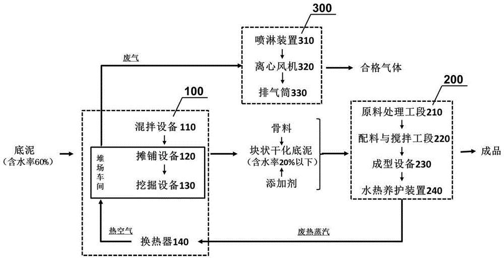 江河集团获得实用新型专利授权：“一种检修板结构”