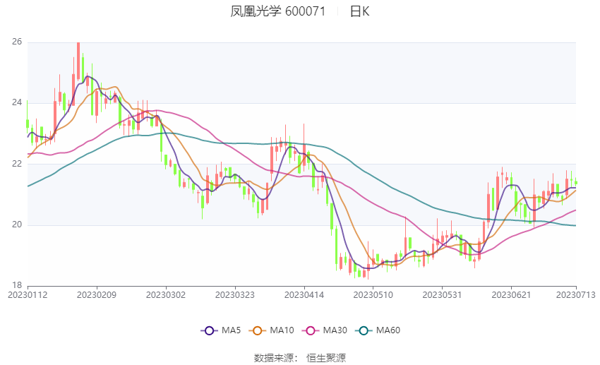 小崧股份：上半年预计亏损2800万元―3800万元