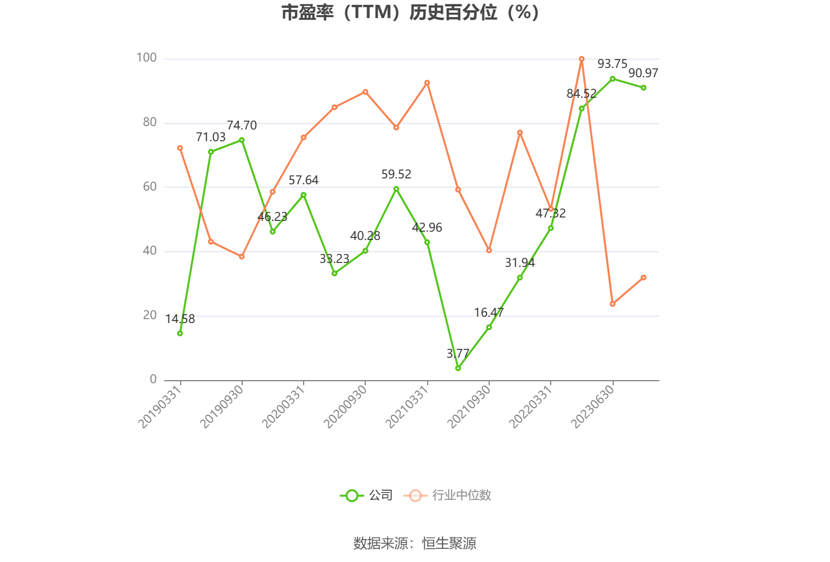 和展能源：上半年预计亏损3050万元―3950万元