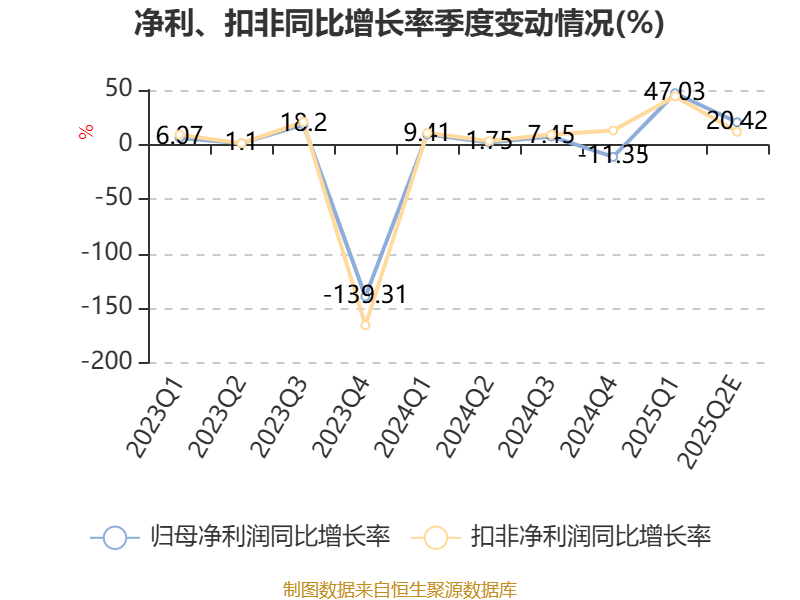 和展能源：上半年预计亏损3050万元―3950万元