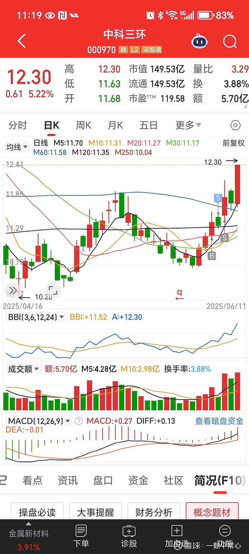 藏格矿业:上半年净利同比预增34.93%―46.49%