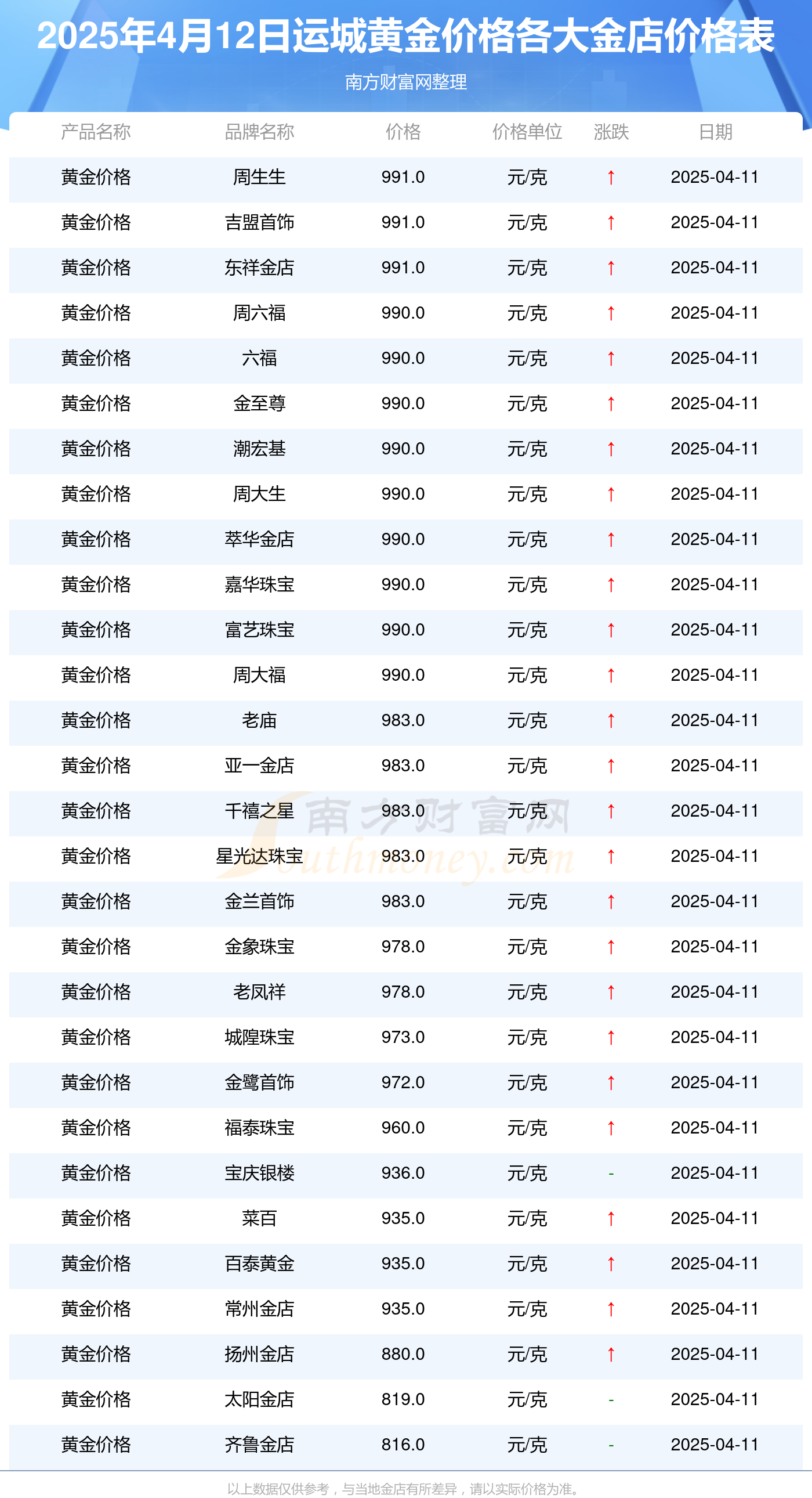 金麒麟：预计上半年净利同比增加222.36%