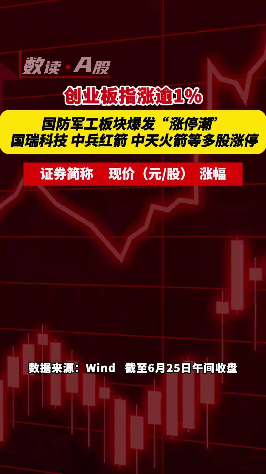中兵红箭上半年预亏 曾计划全年营收增超90%