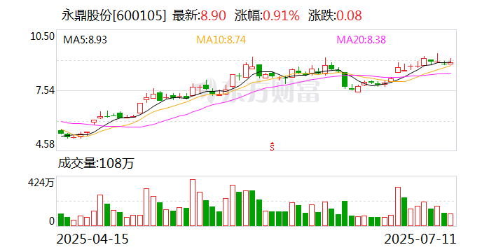 ST西发发布上半年预增公告 净利润同比增长88.61%~182.91%