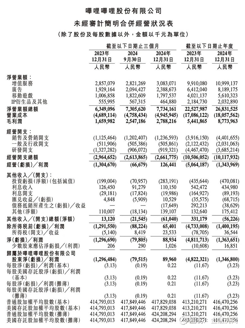 百洋股份：预计上半年净利润为900万元―1300万元 同比扭亏为盈