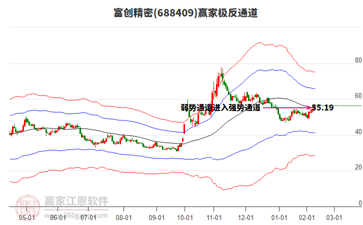 富创精密现2笔大宗交易 总成交金额2095.20万元