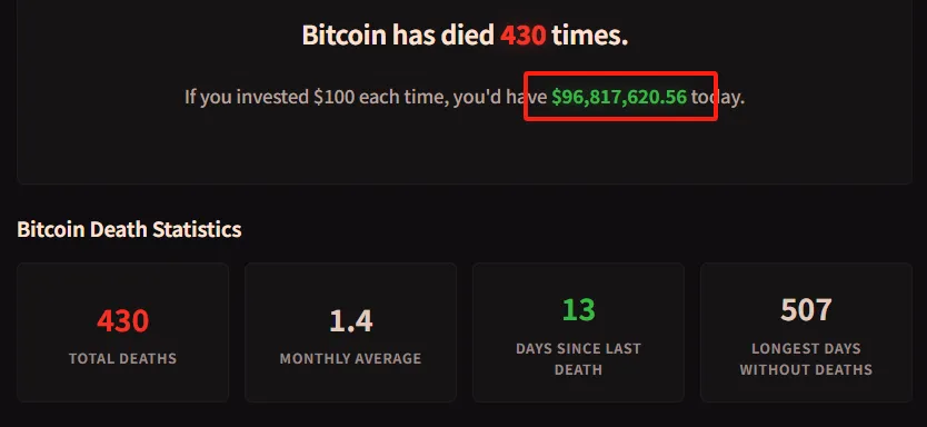 比特币，再创新高！