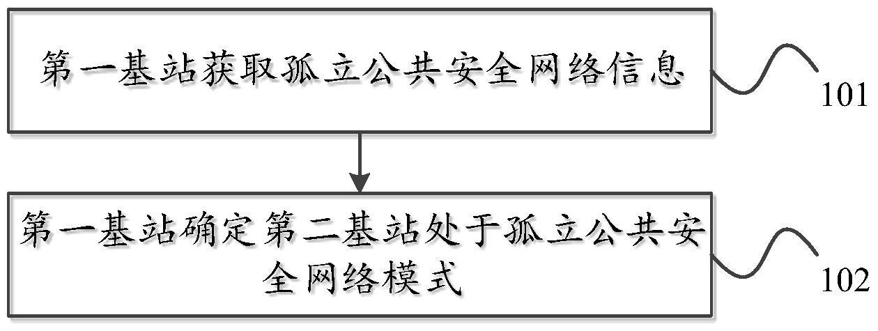 中兴通讯公布国际专利申请：“语义通信方法、装置以及存储介质”