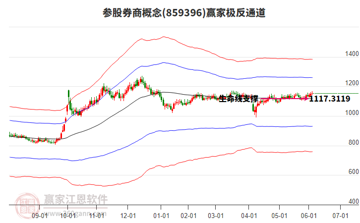 全方位掘金千亿级市场 券商变身公募REITs最大玩家
