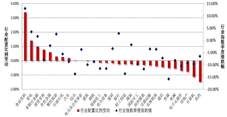 公募集中调研科技板块 前沿技术成关注焦点