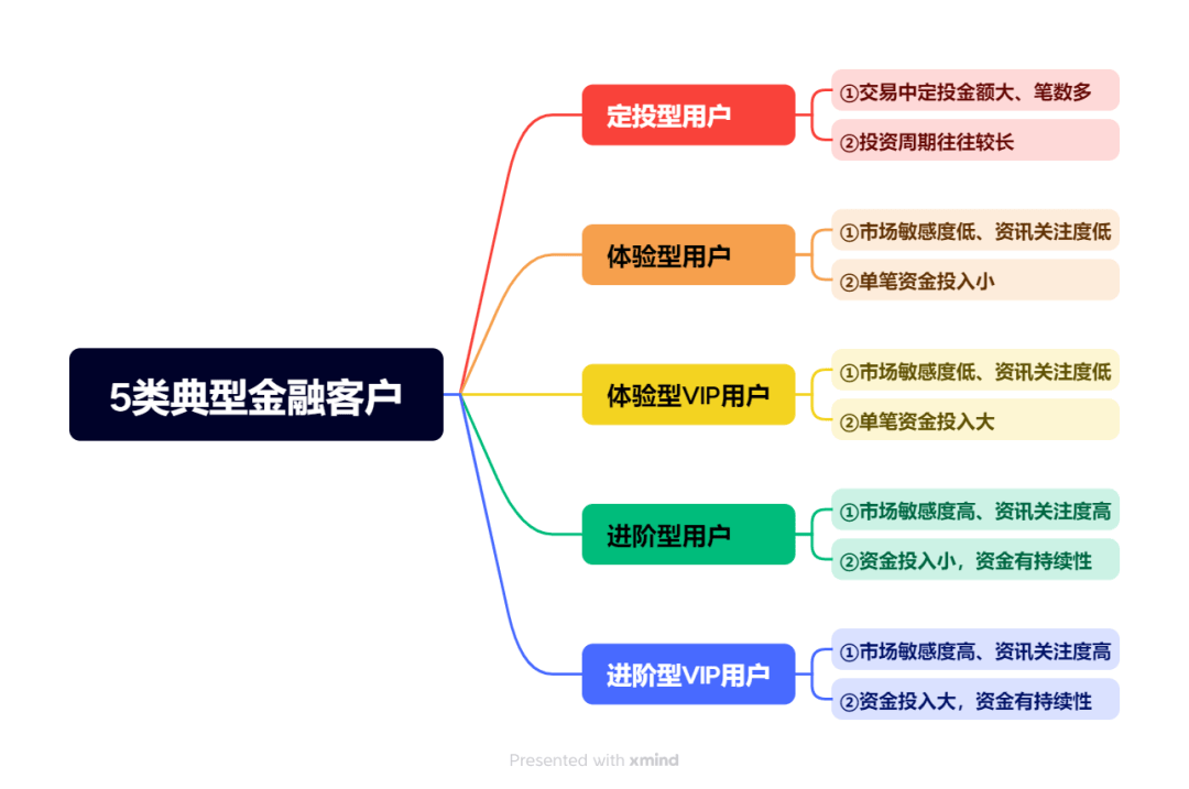 全方位掘金千亿级市场 券商变身公募REITs最大玩家