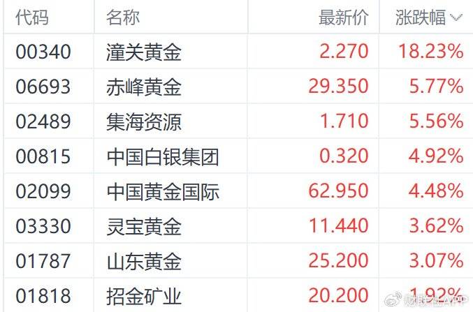 港股国联民生盘中涨超30%