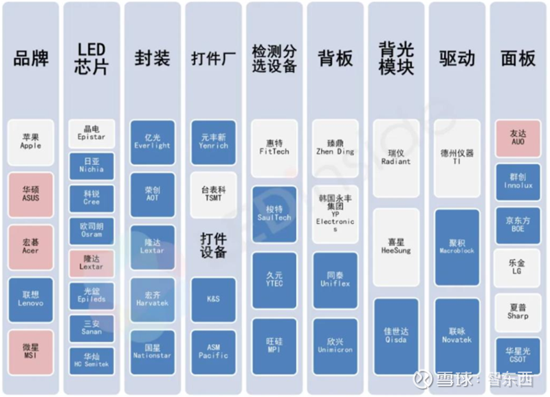 京东方A公布国际专利申请:“显示模组及显示装置”