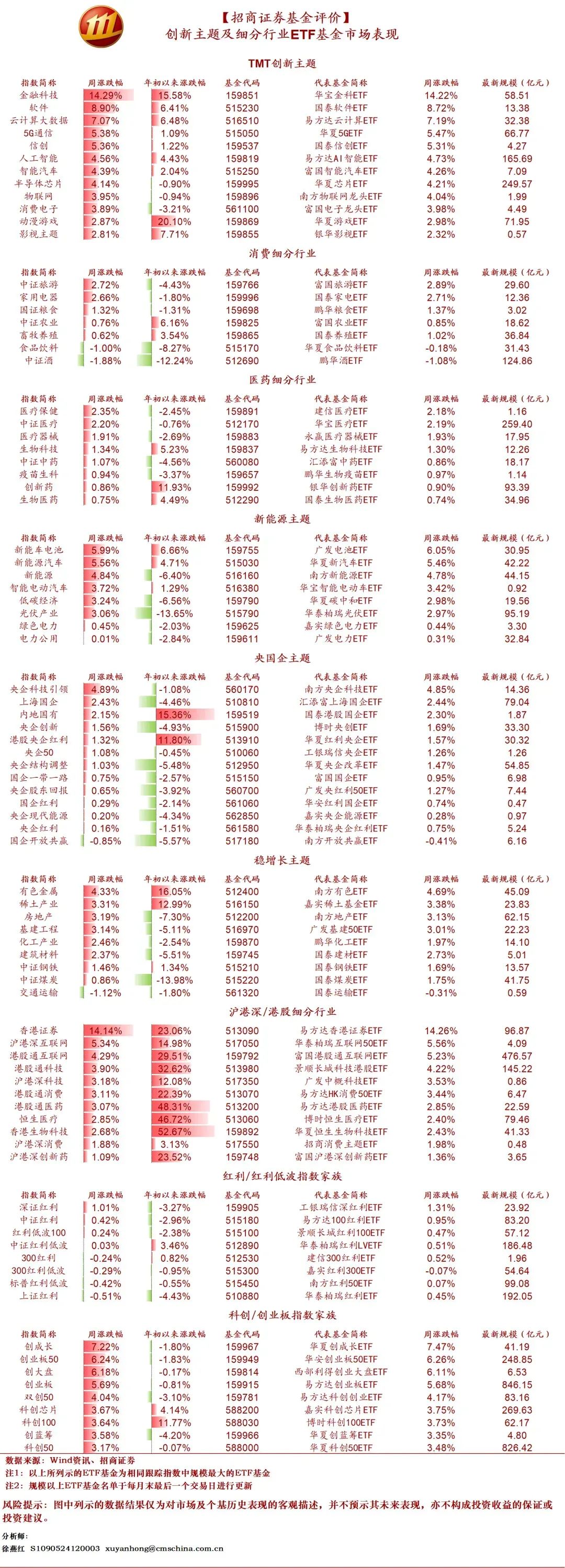 港股市场估值明显回升，资金持续布局港股科技板块，港股科技ETF（513020）近5日流入超2.4亿元