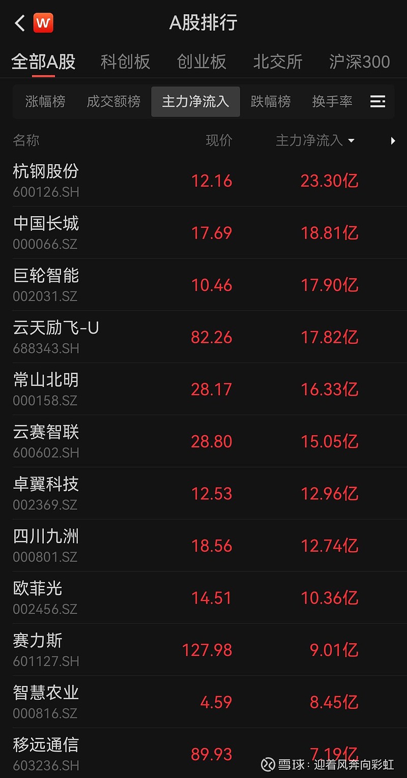 26只北交所股票获融资净买入超百万元