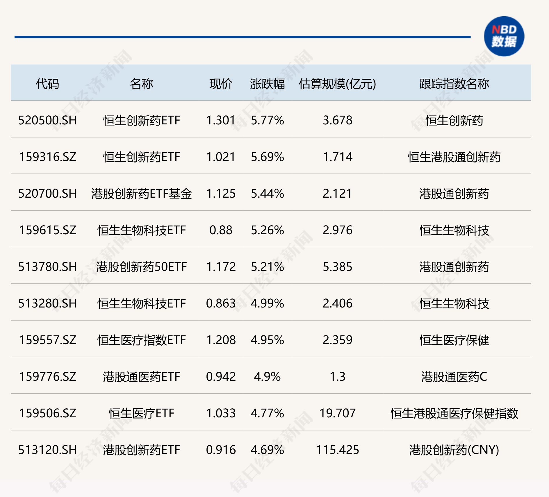 国泰上证科创板创新药ETF开启认购