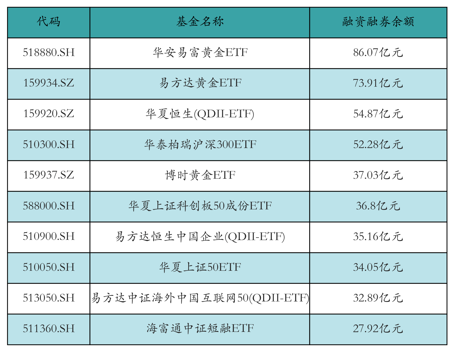 国泰上证科创板创新药ETF开启认购