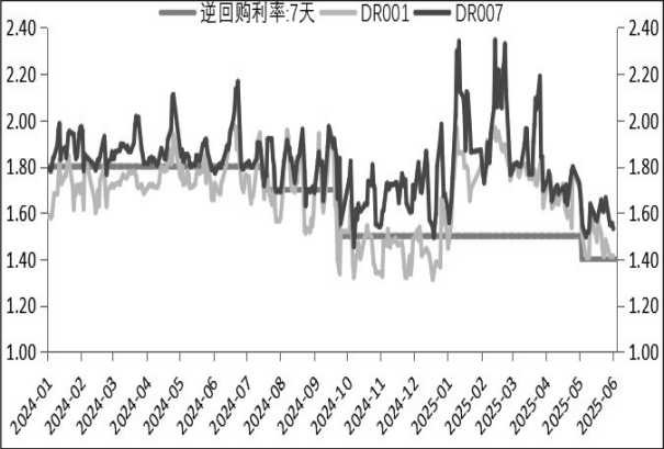 债市日报:7月14日