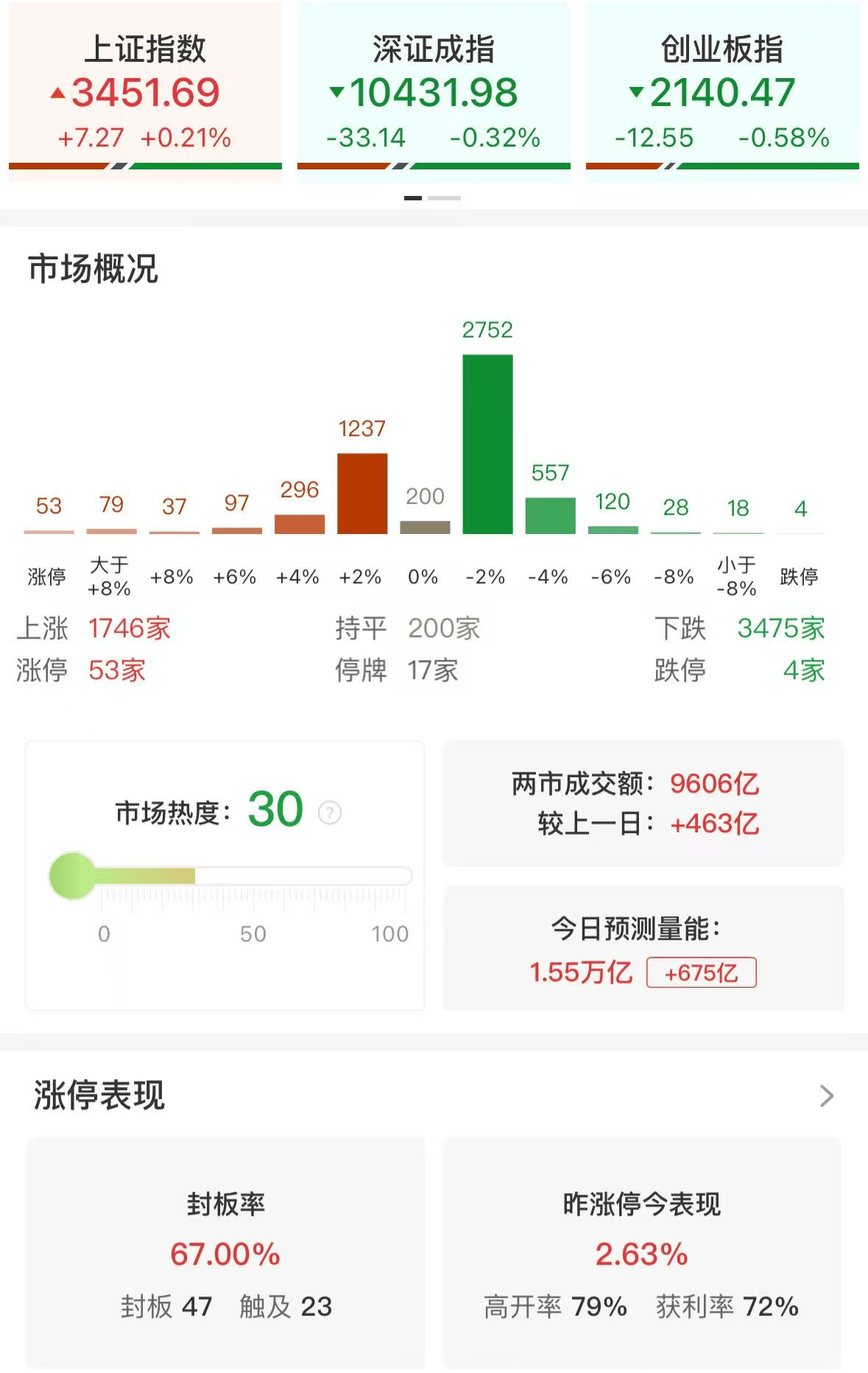 港股通7月14日成交活跃股名单