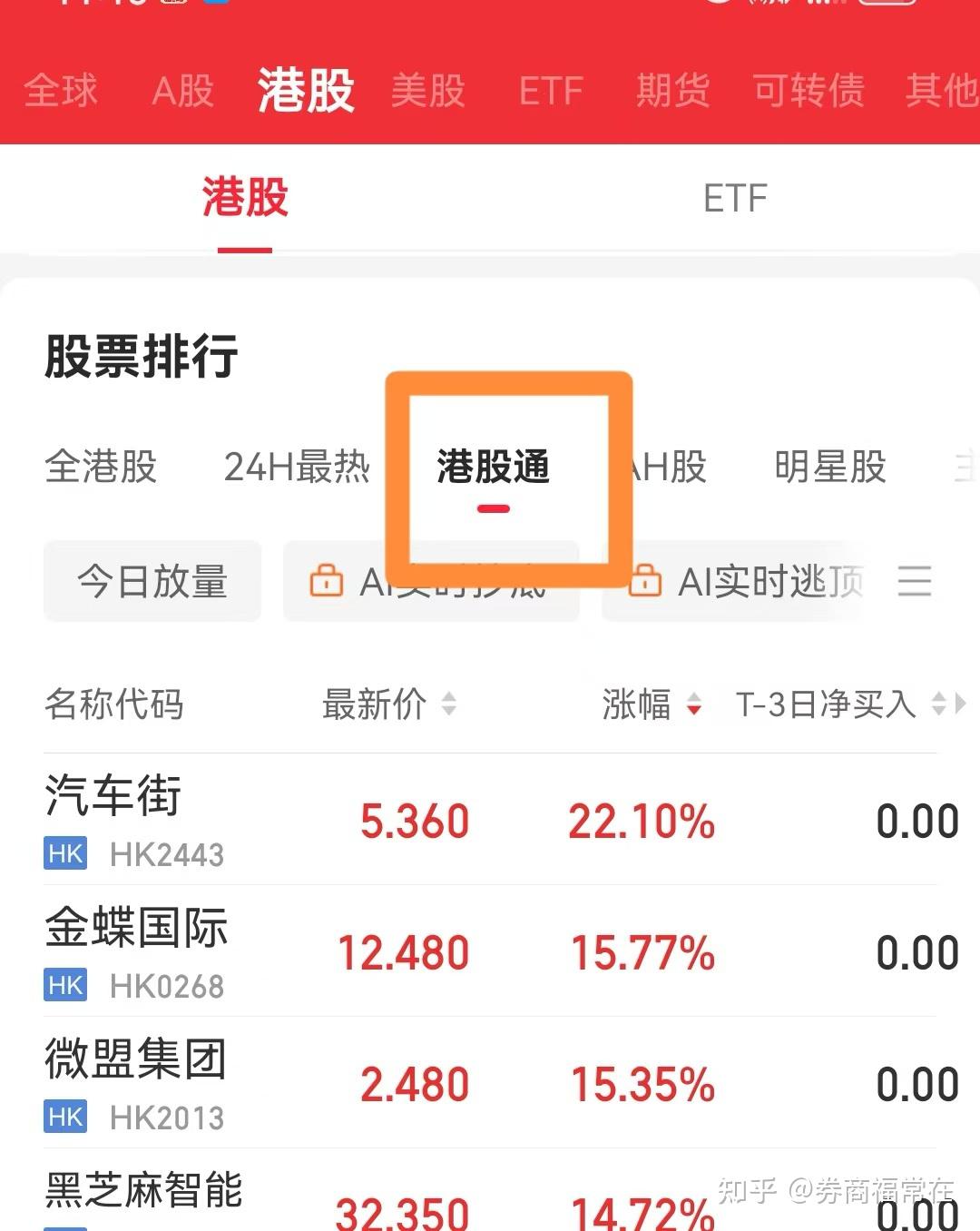 港股通7月14日成交活跃股名单