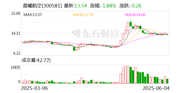 设研院：截至7月10日股东人数为18135人