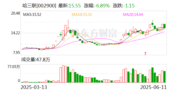 设研院：截至7月10日股东人数为18135人