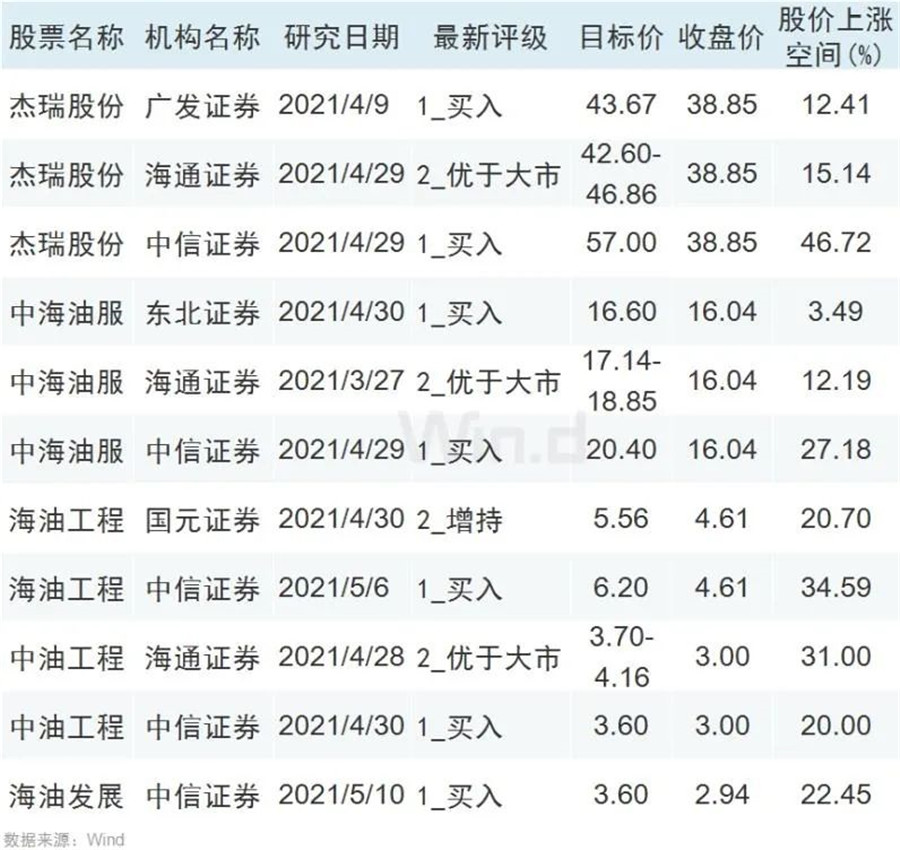 博迈科：预计2025年上半年净利润为1200万元左右，同比减少81.03%左右