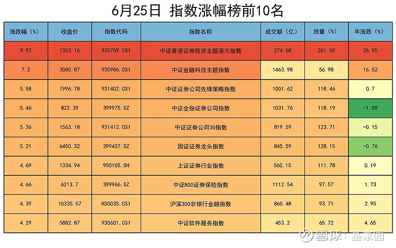 计算机行业资金流出榜：同花顺、指南针等净流出资金居前