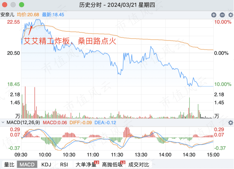 元隆雅图跌停，龙虎榜上机构买入6858.70万元，卖出5358.28万元