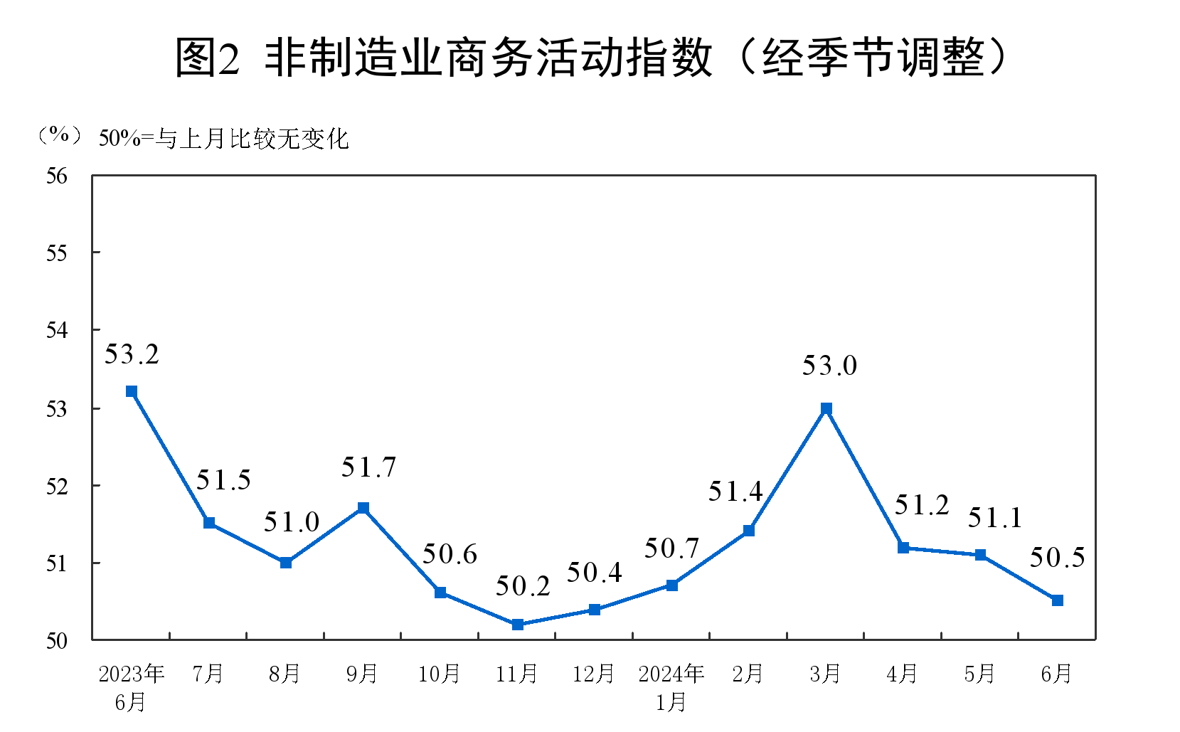 佛得角国家统计局公布该国2025年4月外贸价格指数