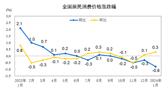 佛得角国家统计局公布该国2025年4月外贸价格指数