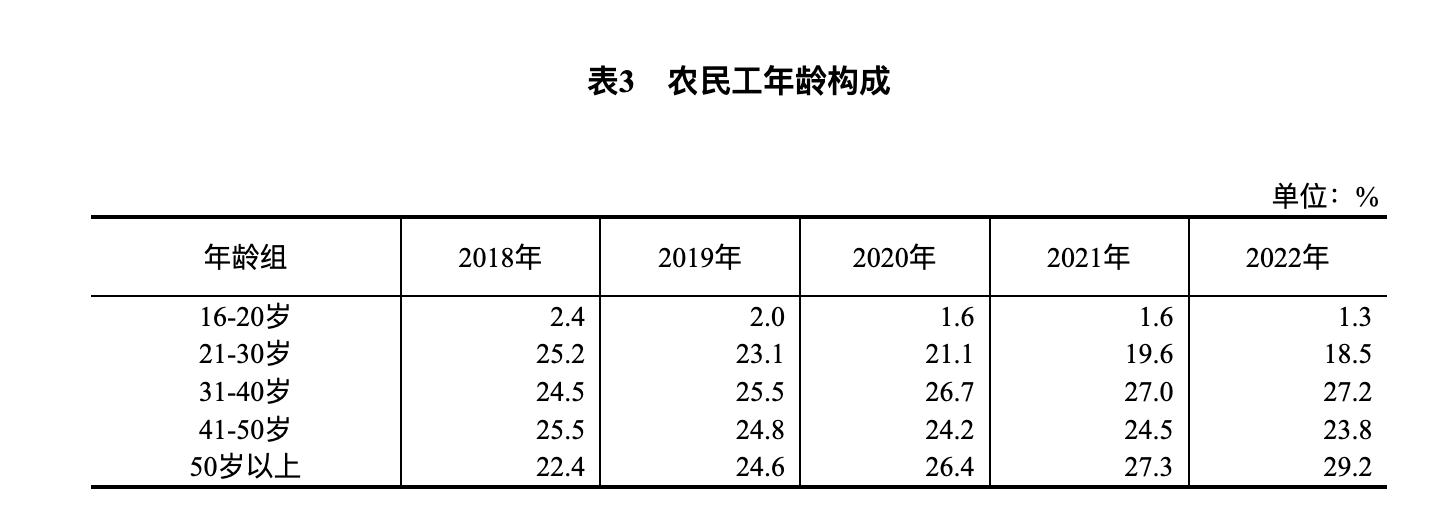 佛得角国家统计局公布该国2025年第一季度交通运输数据