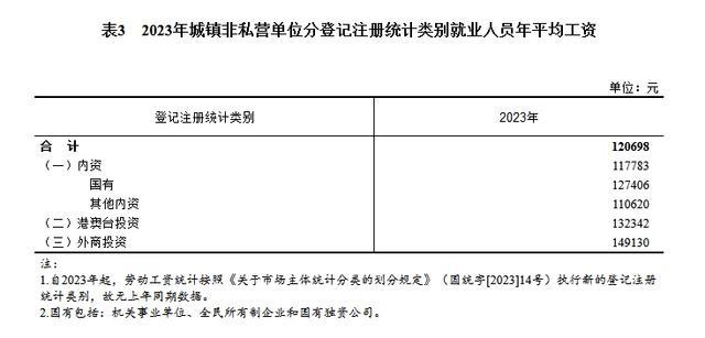佛得角国家统计局公布该国2025年4月外贸价格指数
