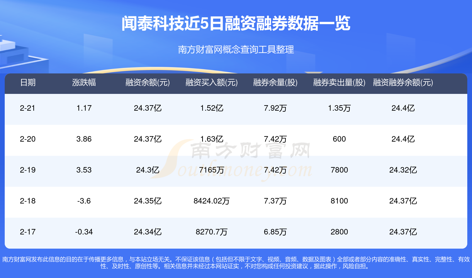 闻泰科技上半年净利预增超170％，董事会引入半导体专业人士
