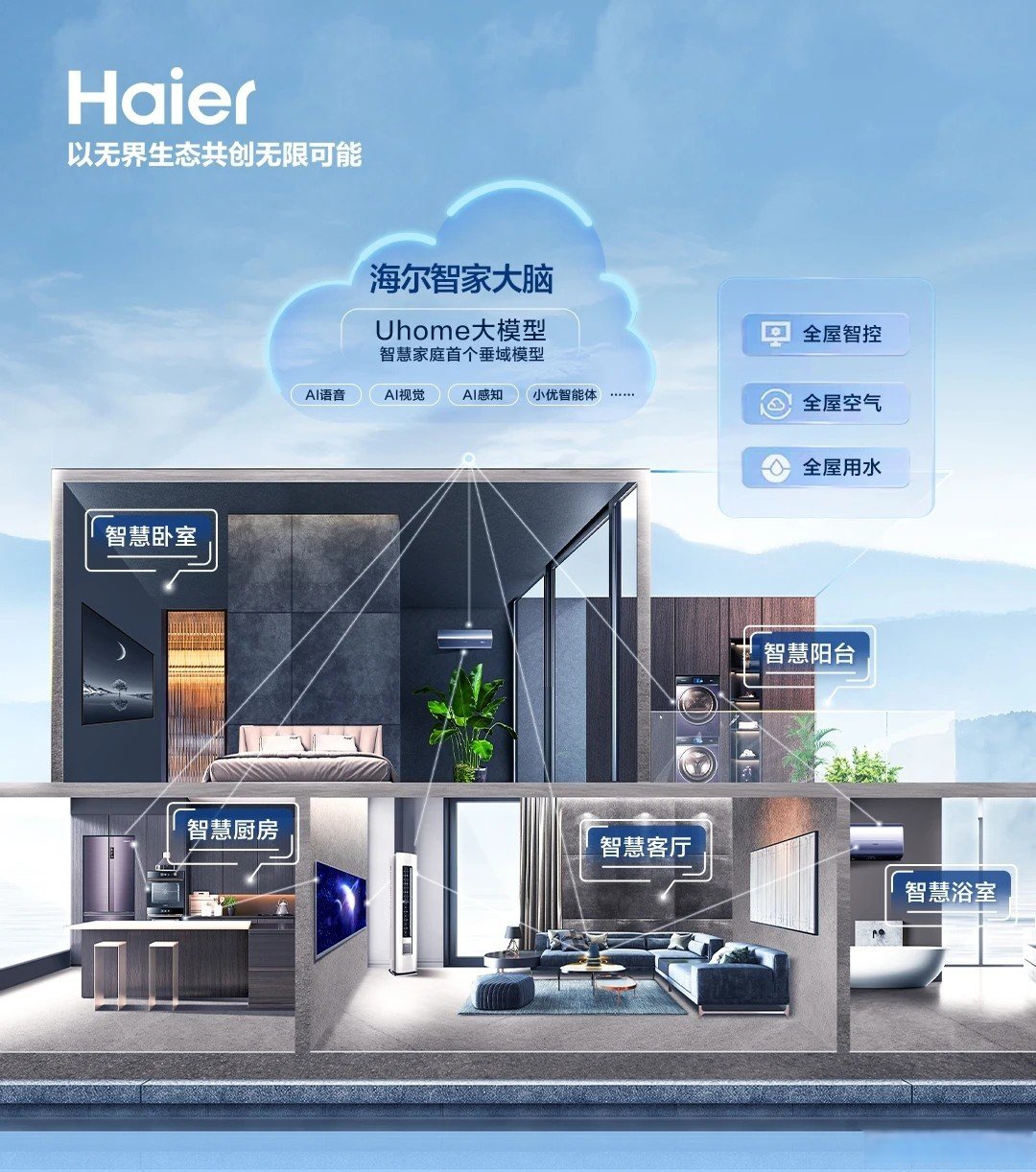 海尔智家获得外观设计专利授权：“电子设备的楼宇低碳能源管理平台图形用户界面”