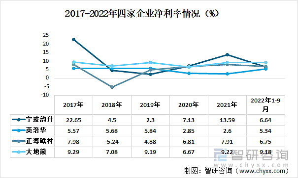 宁波韵升股价异动 上半年净利润预计增长133.55%—250.33%