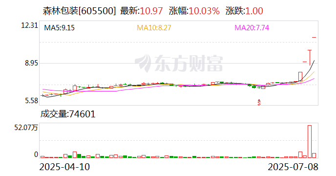 新炬网络下跌5.65% 上半年净利润预计大幅下降