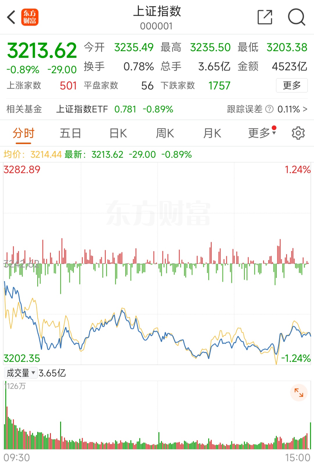 新炬网络下跌5.65% 上半年净利润预计大幅下降