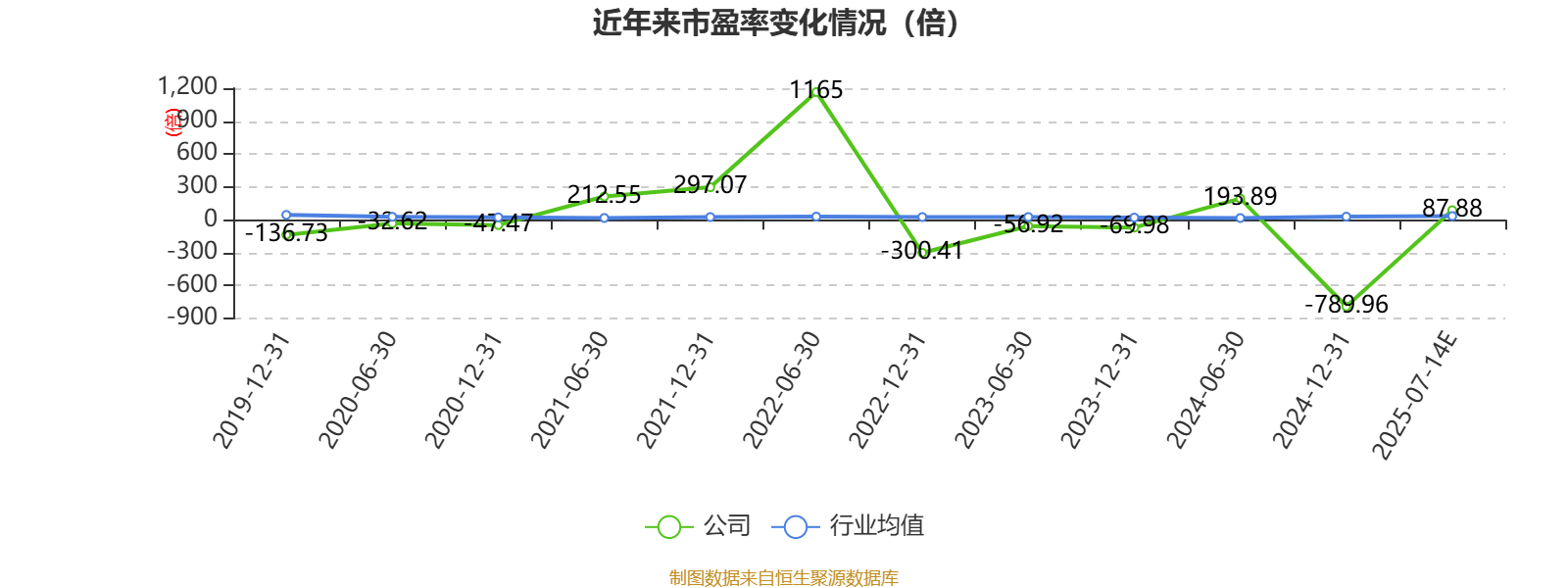 海洋王大涨5.35% 上半年净利润预计增长87.64%—129.34%