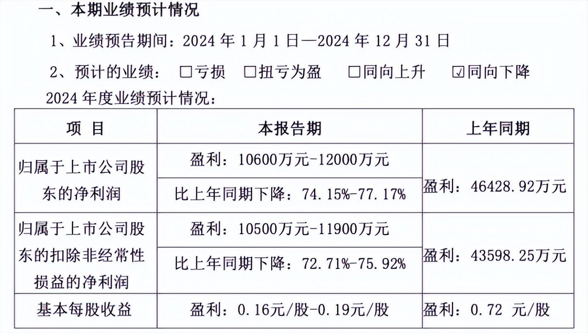 三六零：AI赋能难挽业绩颓势，三年半累亏超40亿，营收六连降缩水四成