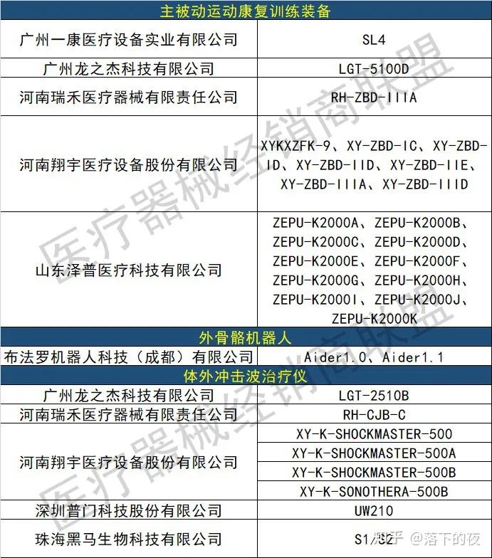 理邦仪器获得发明专利授权:“超声图像中对象提取、测量方法及装置”