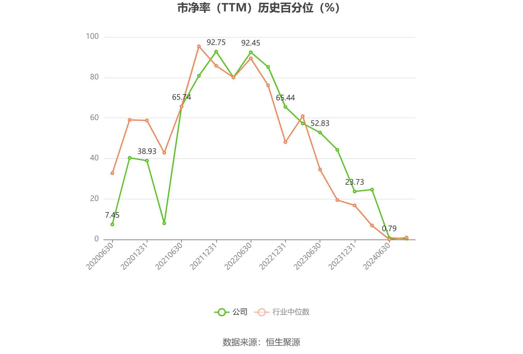 远望谷预计今年上半年净利同比增35.06%至91.34% 扣非净利扭亏为盈