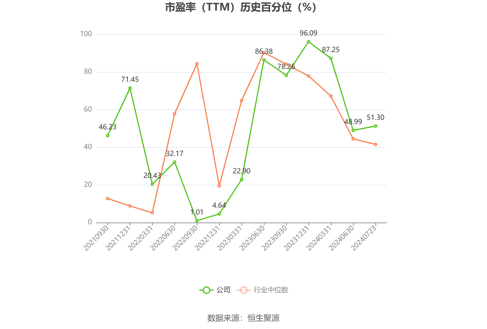 远望谷预计今年上半年净利同比增35.06%至91.34% 扣非净利扭亏为盈