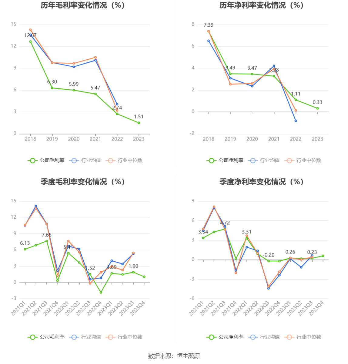 洁雅股份续聘胡能华为董秘：2024年薪酬40万 今年一季度公司净利减少28%
